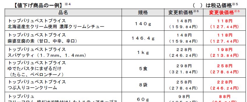トップバリュ値下げ商品の価格比較表1
