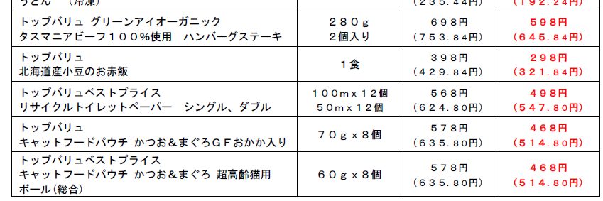トップバリュ値下げ商品の価格比較表3