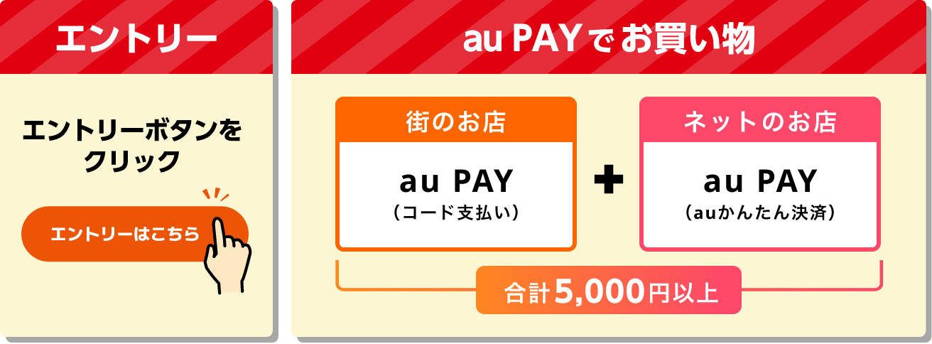 au PAY超チャンス 街のお店とネットのお店の両方利用が条件