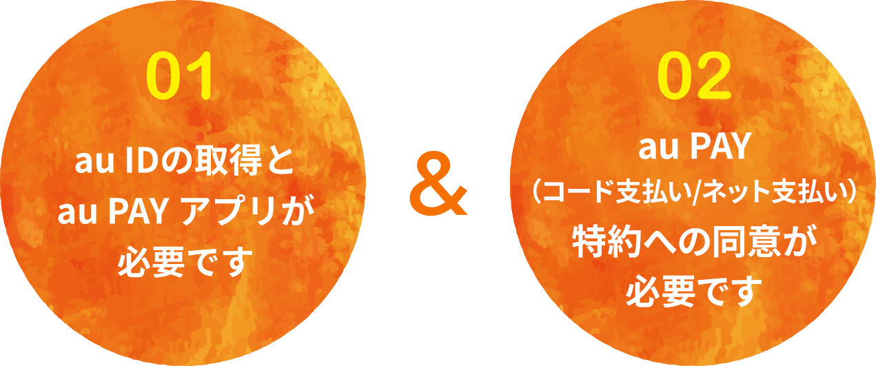 au PAYキャンペーンの利用条件、au IDの取得とau PAY特約への同意が必要と説明する画像