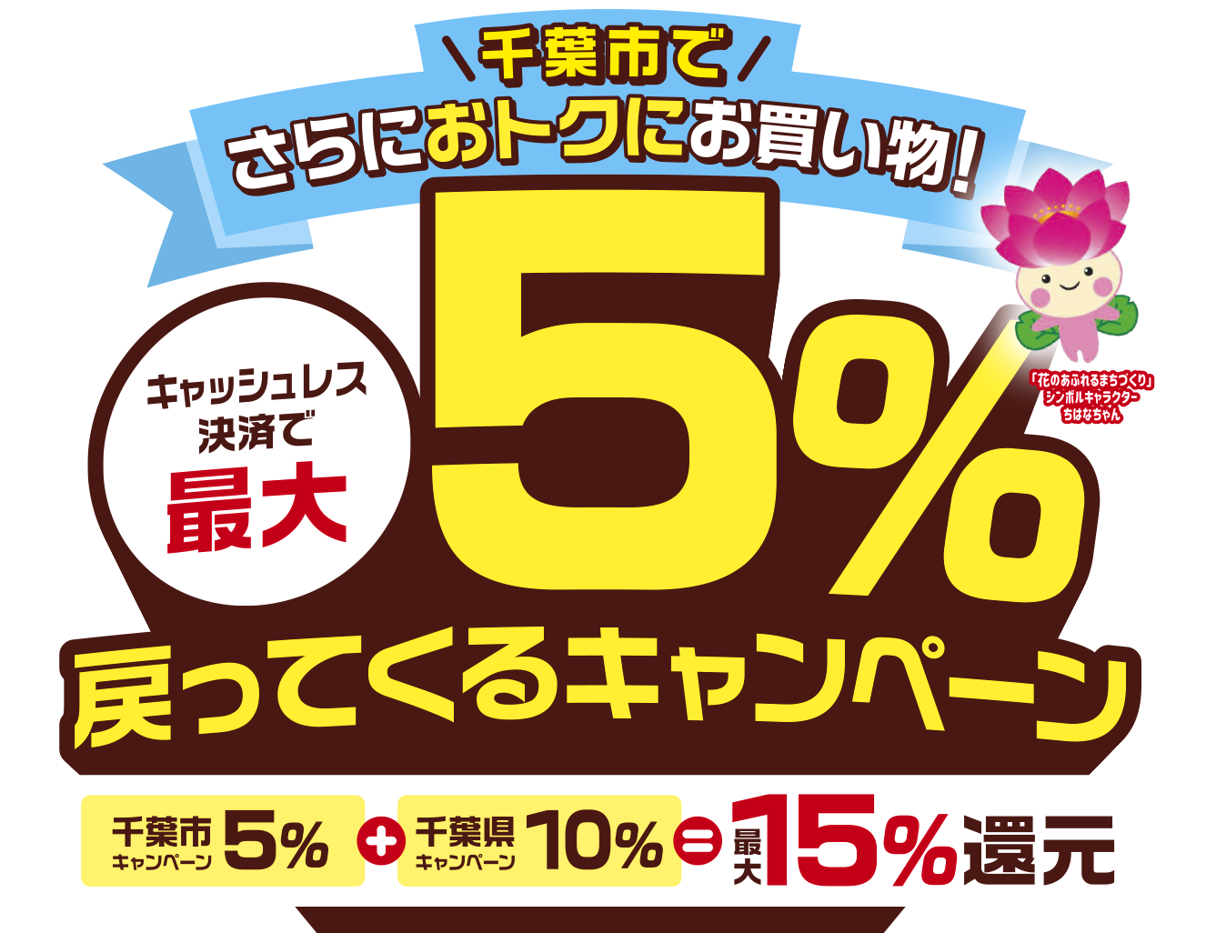 千葉市キャッシュレス還元はいつ届く?決済別ポイント付与日まとめ