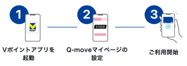 Vポイントアプリの起動からQ-moveマイページ設定、利用開始までの3ステップ