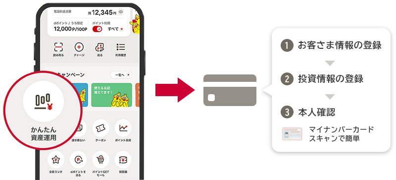 マネックス証券連携の口座開設フロー、お客さま情報登録・投資情報登録・本人確認の3ステップ