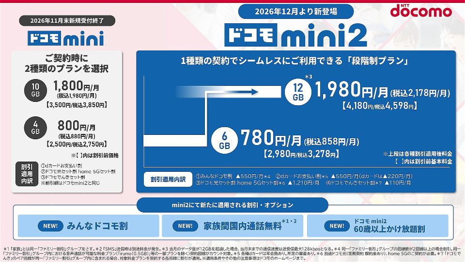 ドコモmini2の料金プラン 6GBと12GBの価格表