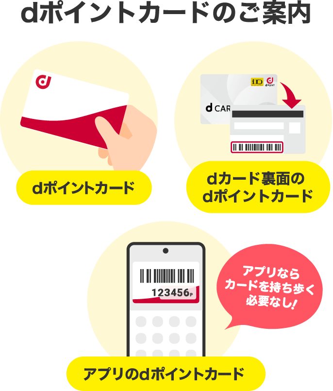 dポイントカードの提示方法(カード・dカード裏面・アプリ)