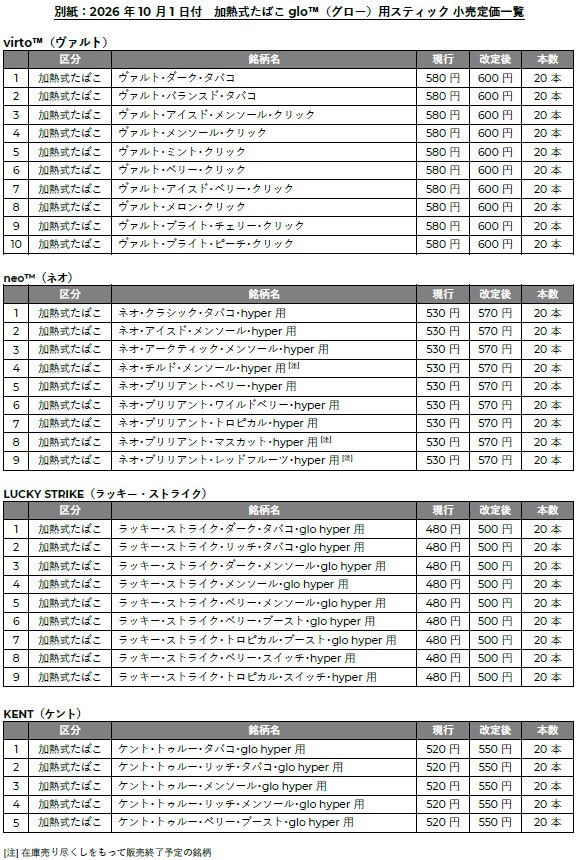 加熱式たばこglo専用スティック小売定価一覧(2026年10月1日改定)