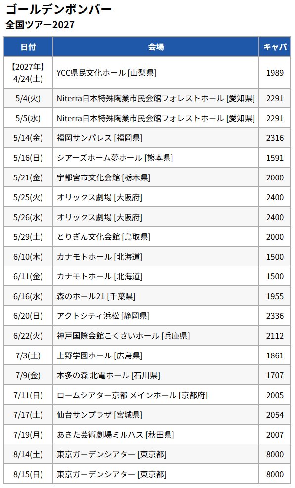 ゴールデンボンバー全国ツアー2027 日程・会場一覧表