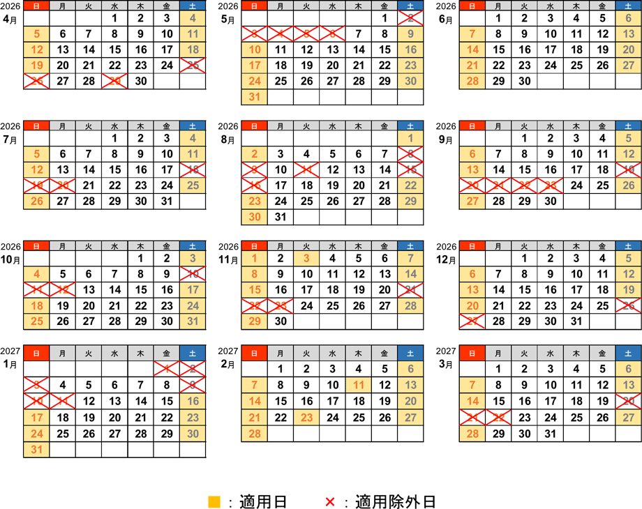 高速道路の休日割引9月19-23日全滅｜深夜割引の節約額を試算