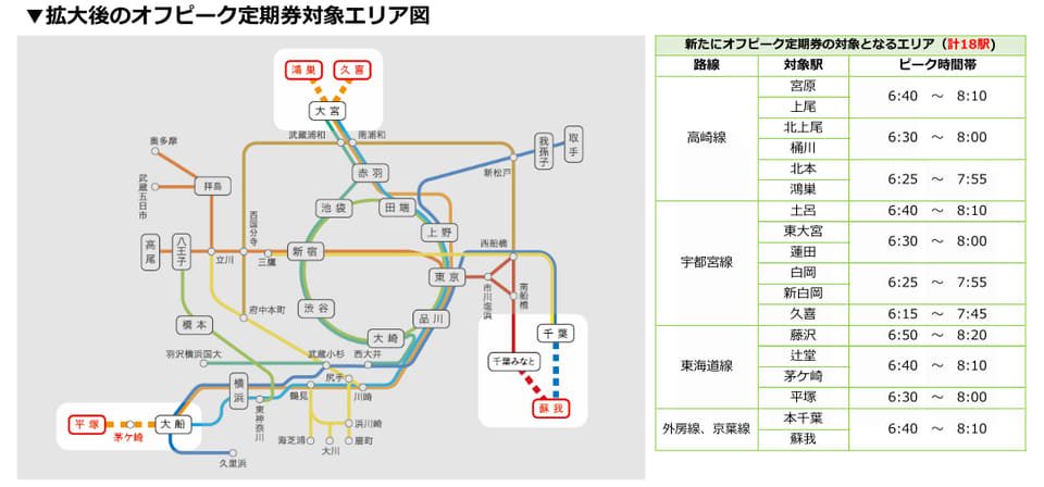 JR東日本 オフピーク定期券 拡大後の対象エリア図