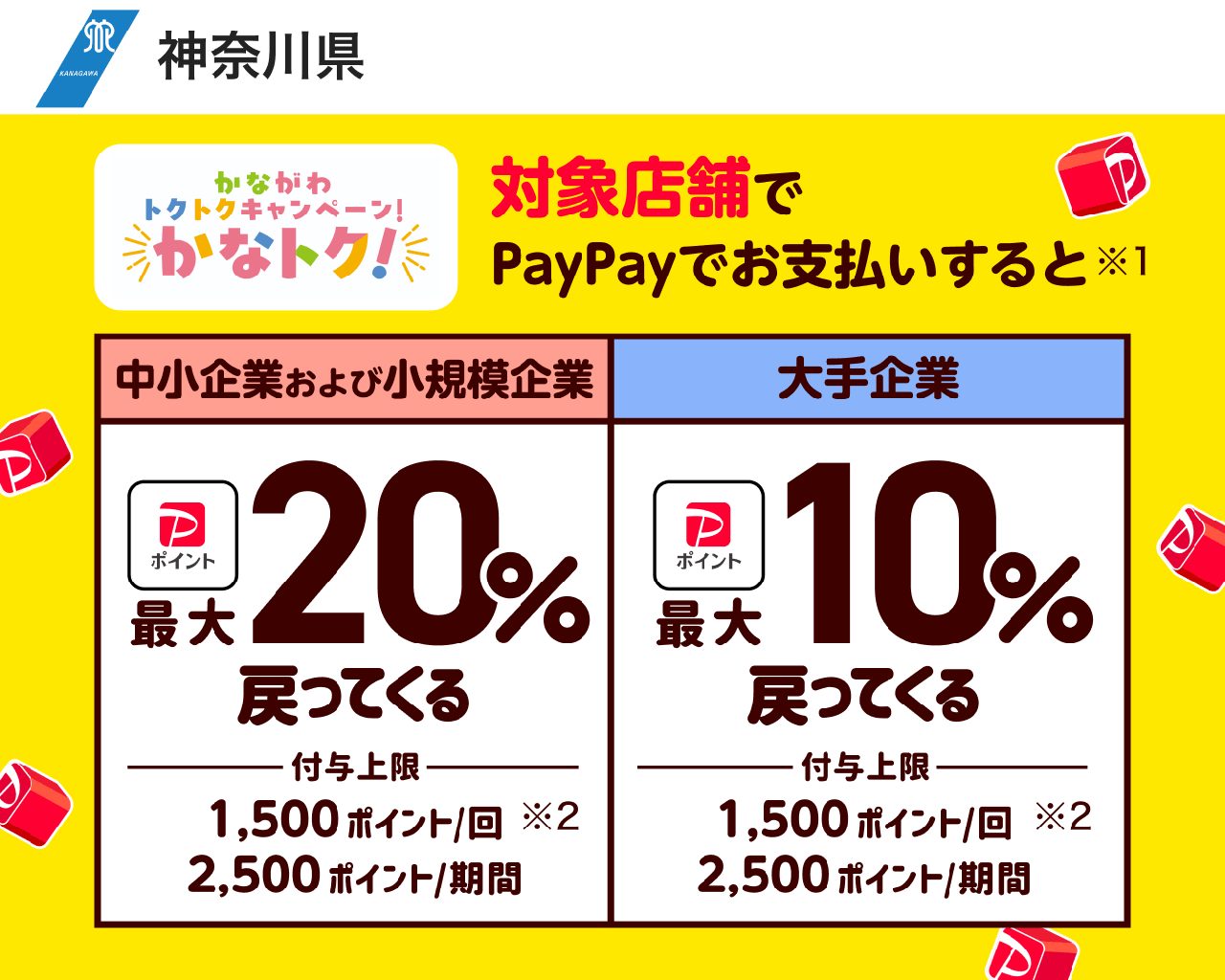 かなトク還元率 中小企業20% 大手企業10% 付与上限1500ポイント毎回2500ポイント期間の説明画像