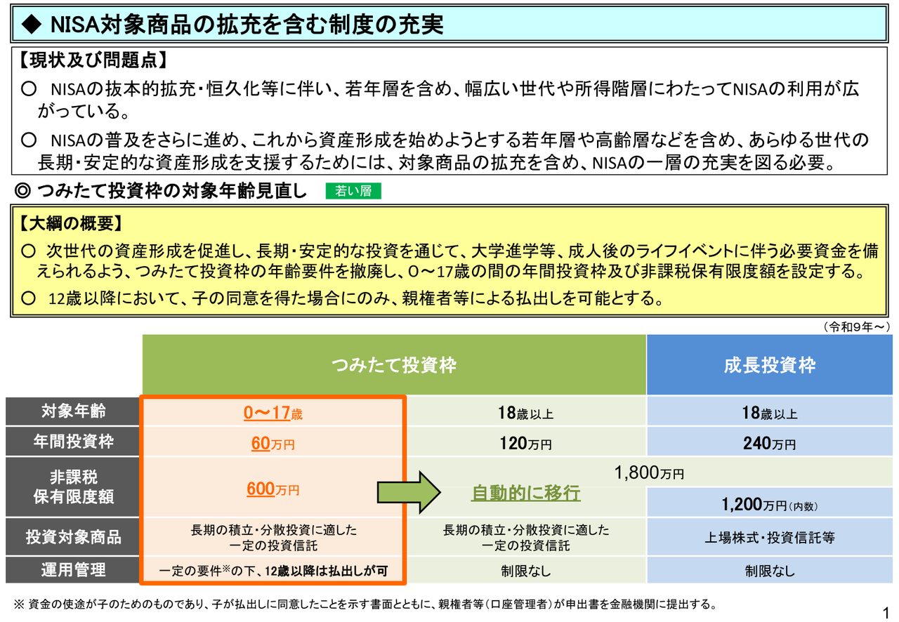 こどもNISA2027年1月開始｜口座開設は10月1日受付・証券会社比較