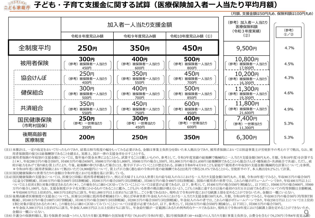子育て支援金は月いくら?年収別の負担額と2026年開始