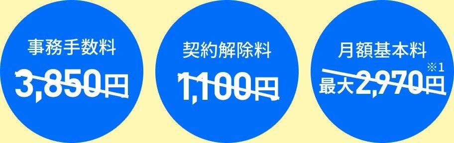 LINEMOトライアルキャンペーンで無料になる事務手数料3850円・契約解除料1100円・月額基本料の3項目