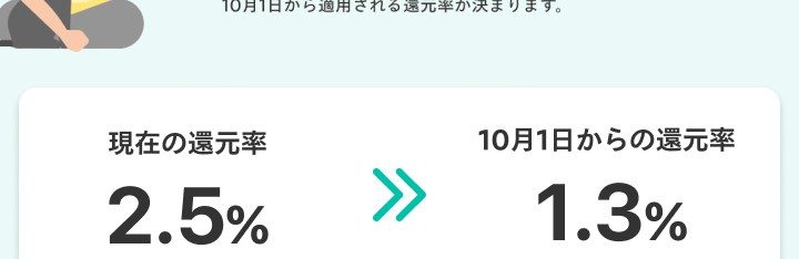 メルカードの現在の還元率2.5%が10月1日から1.3%に下がる見込みを示すアプリ画面