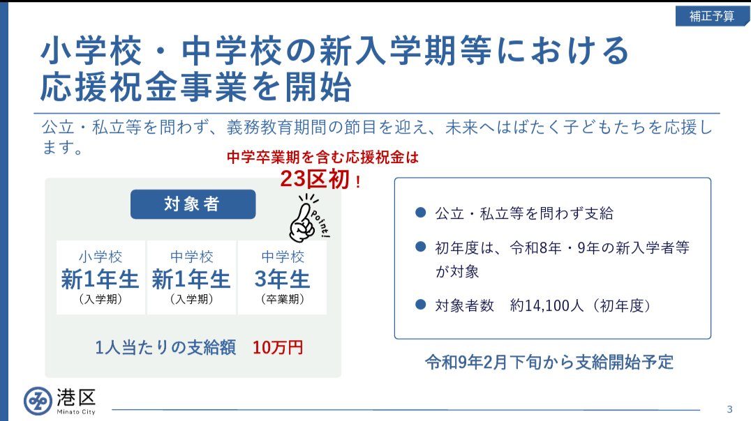 港区10万円祝い金｜対象学年・所得制限・支給はいつから