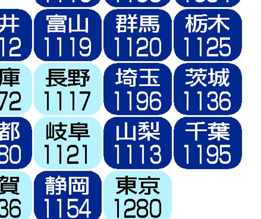2026年度最低賃金 関東 東京1280円 神奈川1279円 埼玉1196円 千葉1195円
