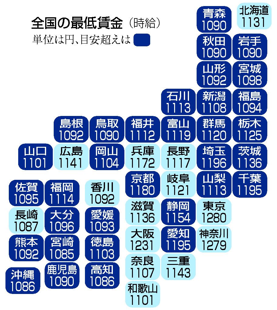 最低賃金2026は10月改定｜全国平均1177円と47都道府県別発効日