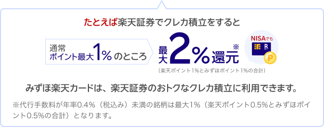 みずほ楽天カード 楽天証券クレカ積立で最大2%還元