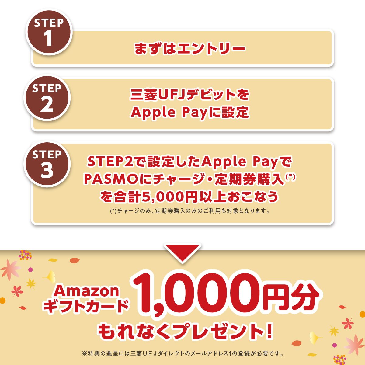 三菱UFJデビットPASMOキャンペーンの参加STEP1から3の流れとAmazonギフトカードの図解