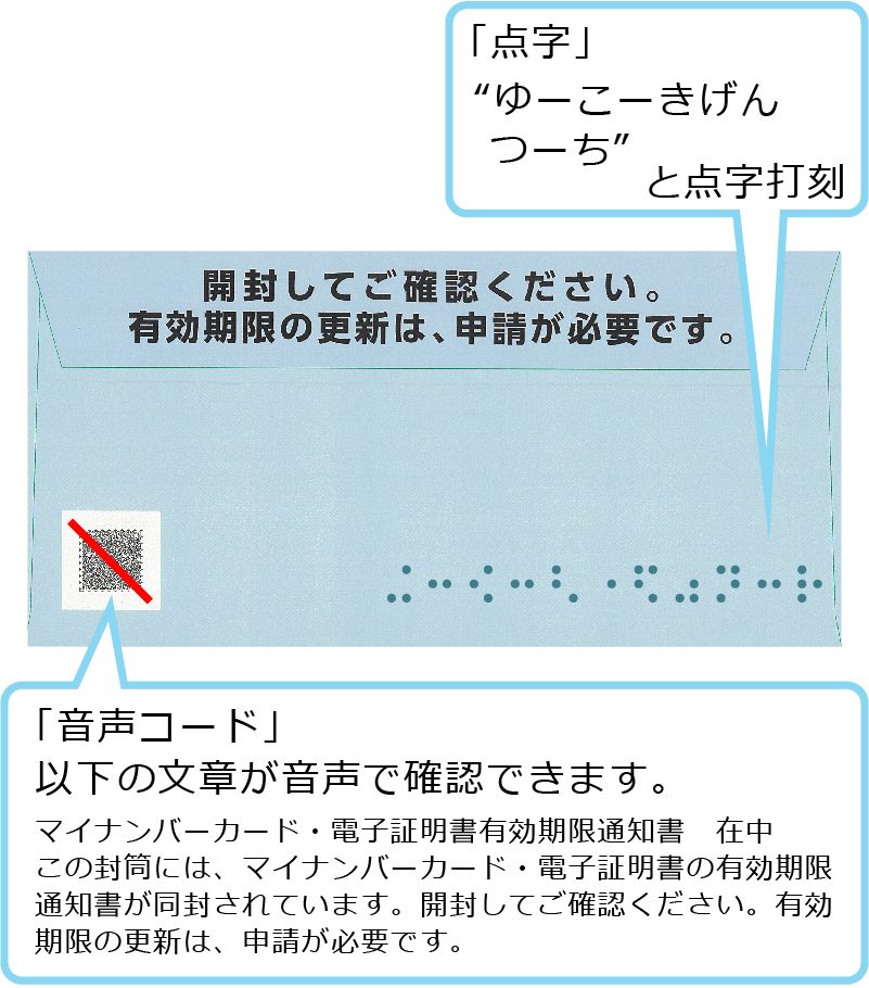 マイナンバーカード有効期限通知書の封筒(裏面)開封してご確認くださいの表示