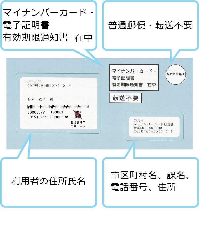 マイナカード電子証明書の更新2026｜期限切れ前にやること
