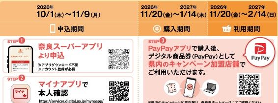 奈良県プレミアム商品券の申込3ステップ 奈良スーパーアプリで申込・マイナアプリで本人確認・PayPayで利用
