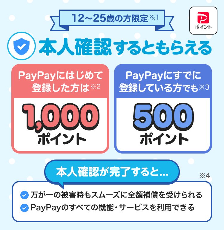 PayPay本人確認キャンペーンの対象年齢と新規1000pt・既存500ptの内訳