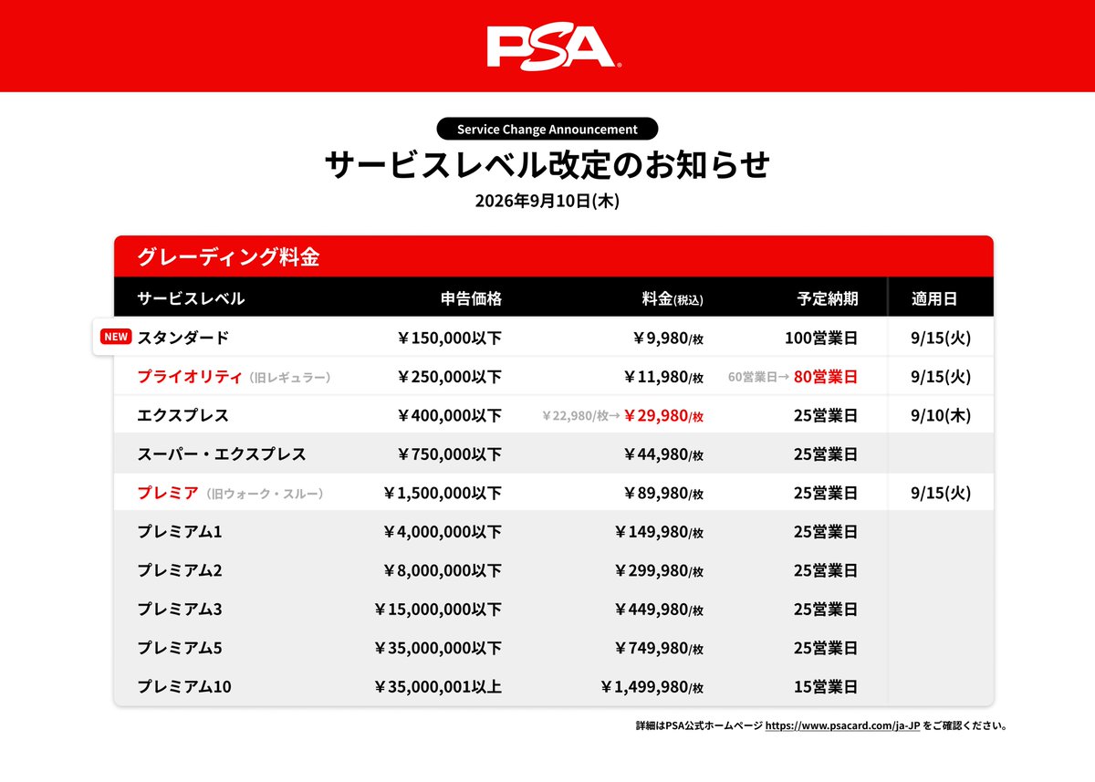 【改定】PSAグレーディング新料金まとめ｜9月15日から何が変わる