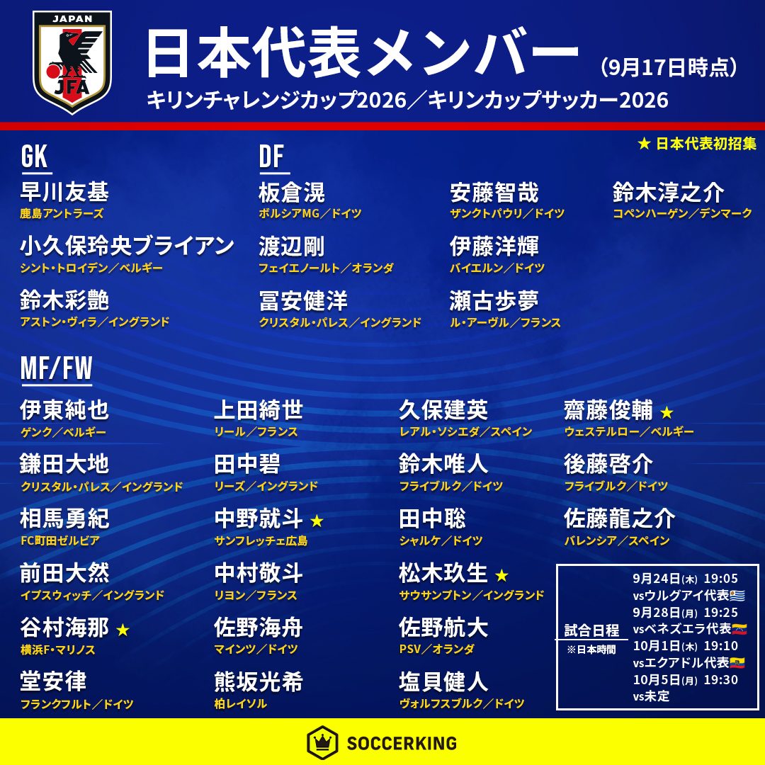 日本代表招集メンバーの所属クラブ一覧グラフィック