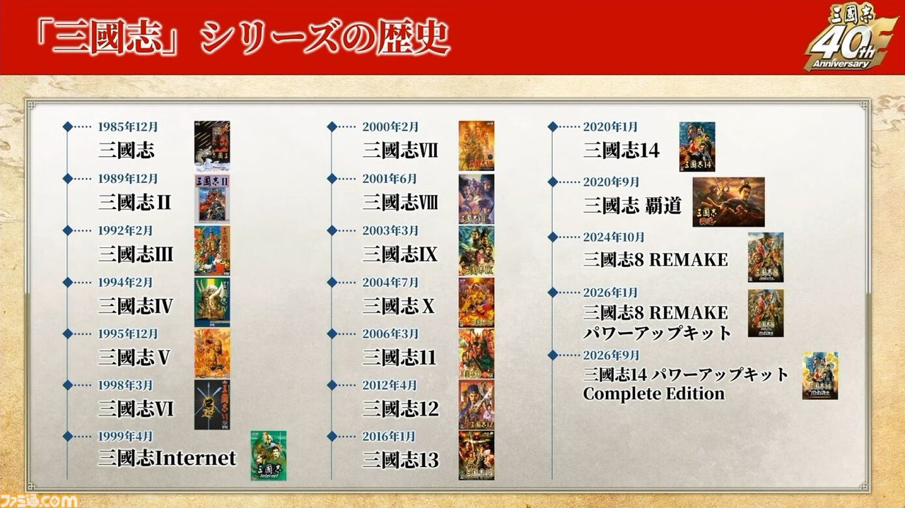 三國志シリーズの歴代タイトルをまとめた年表