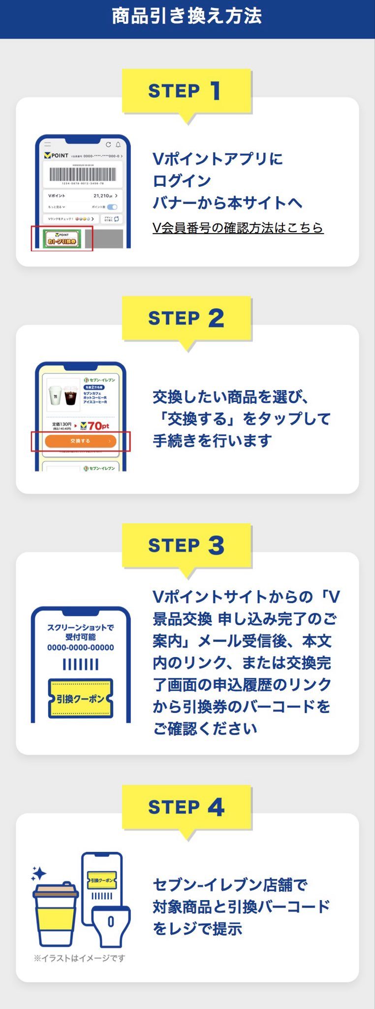 セブンVポイントおトク引換券の商品引き換え方法4ステップ