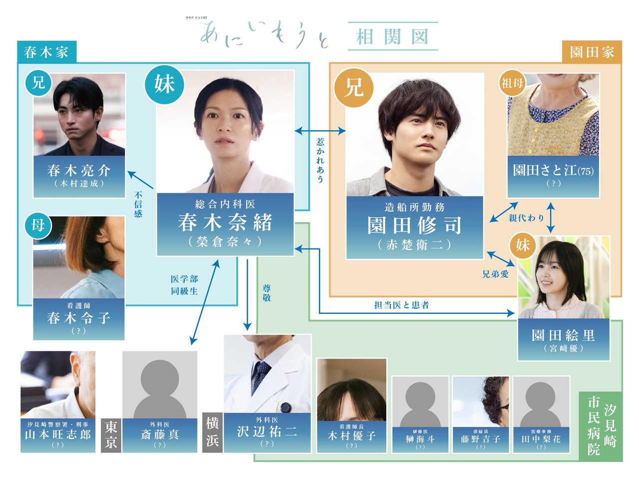 あにいもうと 春木家・園田家の関係図とキャスト一覧