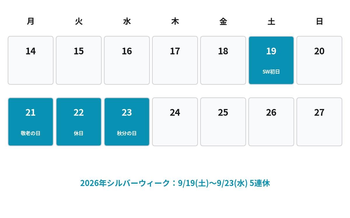 シルバーウィーク2026は11年ぶり5連休|日程と得する過ごし方