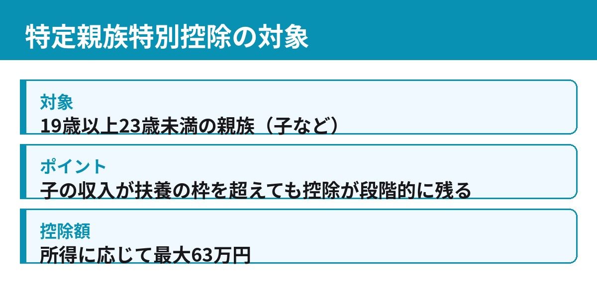 特定親族特別控除の対象は19歳以上23歳未満の子 控除額最大63万円