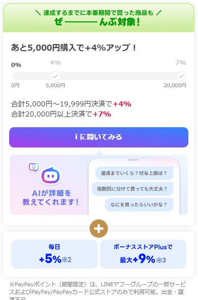 爆買いウルトラSALE ポイント還元内訳 合計5000円〜19999円決済で+4% 合計20000円以上決済で+7% 毎日+5% ボーナスストアPlusで最大+9%