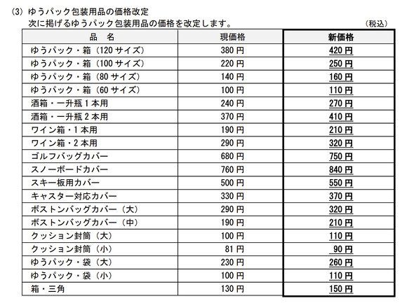ゆうパック包装用品の価格改定一覧表 箱や袋の現行価格と新価格の比較