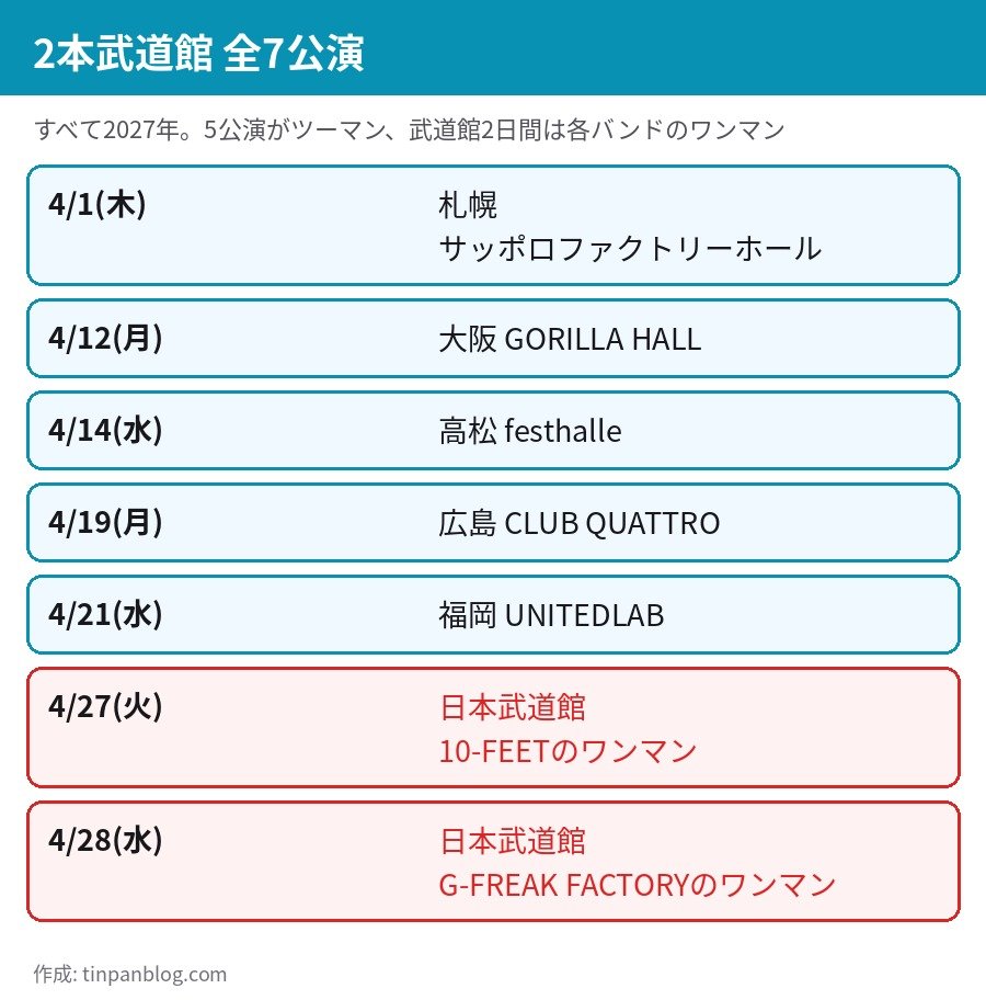 10-FREAK HISTORY 全7公演の日程 札幌 大阪 高松 広島 福岡 日本武道館