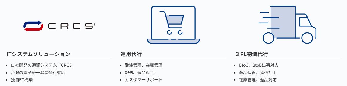 ACCESS AP TAIWANの公式サイトで紹介されている自社開発の通販システム「CROS」とITシステムソリューション・運用代行・3PL物流代行のサービス一覧