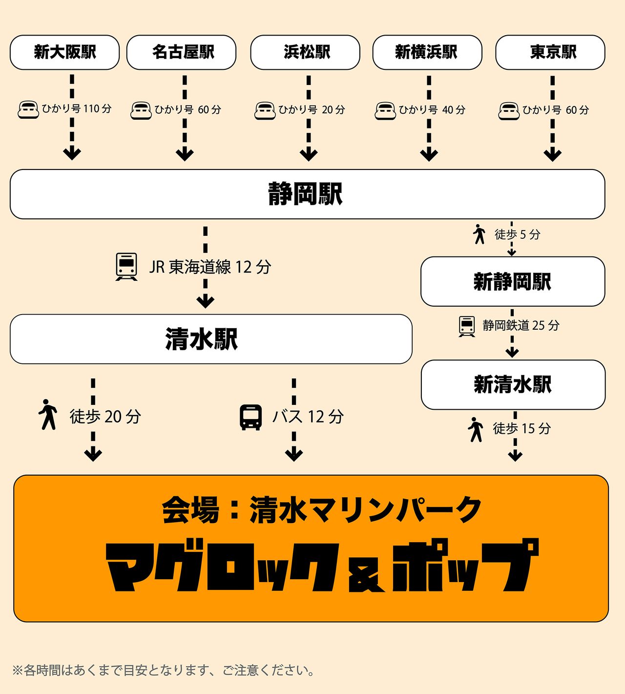 マグロック&ポップ2026 公式アクセス案内 JR清水駅と新清水駅からのルート