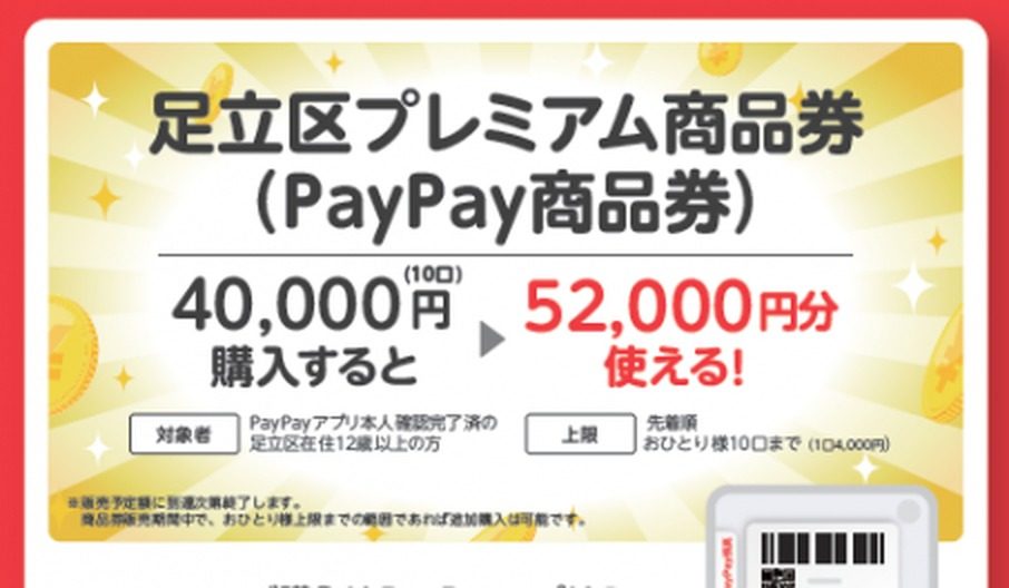 足立区プレミアム商品券の購入額と利用額。40,000円購入で52,000円分使える