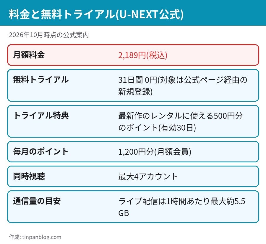 U-NEXT 月額料金2189円 31日間無料トライアル あいみょん 甲子園ライブ