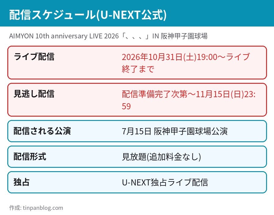 あいみょん 甲子園ライブ U-NEXT 配信スケジュール 10月31日19時 見逃し11月15日