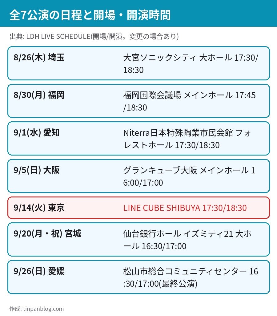 白濱亜嵐ツアー2027の全7公演 大宮 福岡 愛知 大阪 東京 宮城 愛媛の日程と開場開演時間