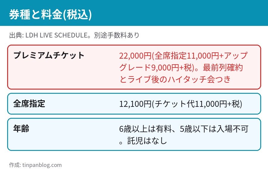 白濱亜嵐ツアー2027の券種と料金 プレミアムチケット22000円 全席指定12100円