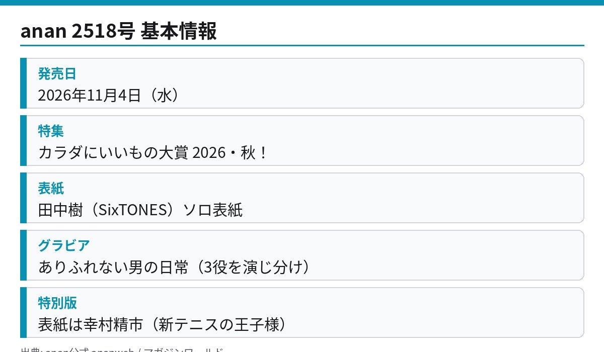 anan 2518号の発売日・特集・表紙の基本情報