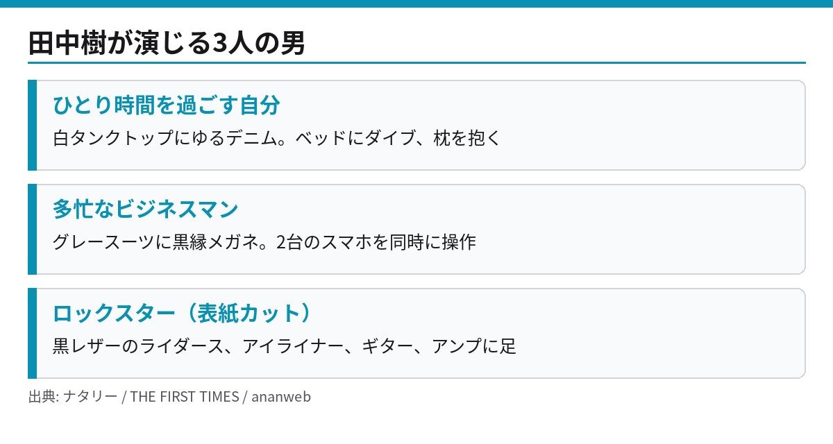 田中樹が演じる3人の男 ひとり時間・ビジネスマン・ロックスター