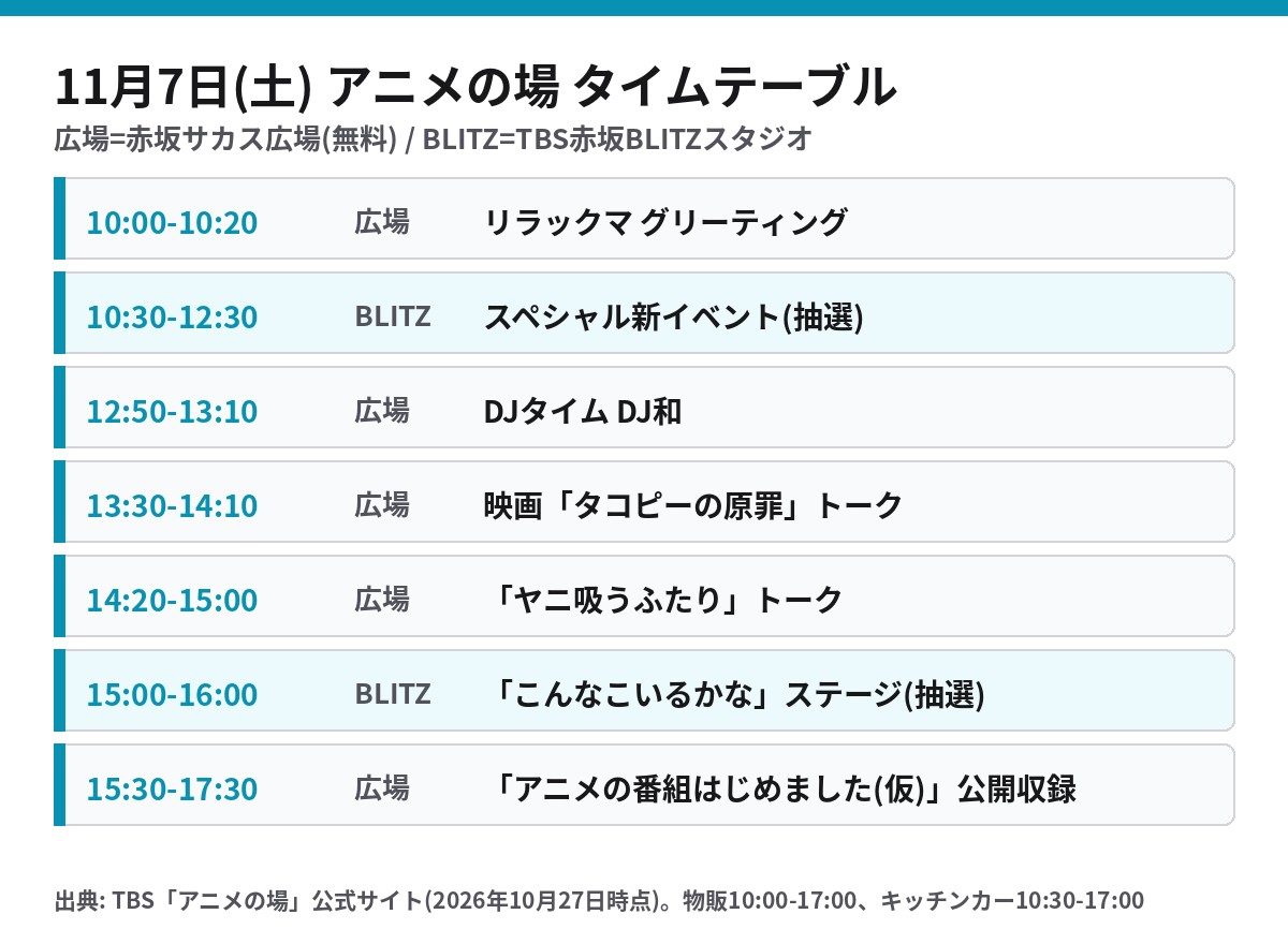 アニメの場 11月7日のタイムテーブル 10時のリラックマから17時30分まで