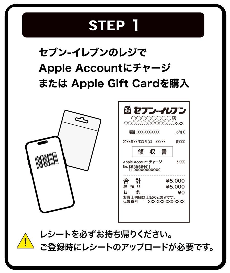 Apple Account チャージ キャンペーン 登録ステップ1 レジでチャージまたはギフトカード購入しレシートを保管
