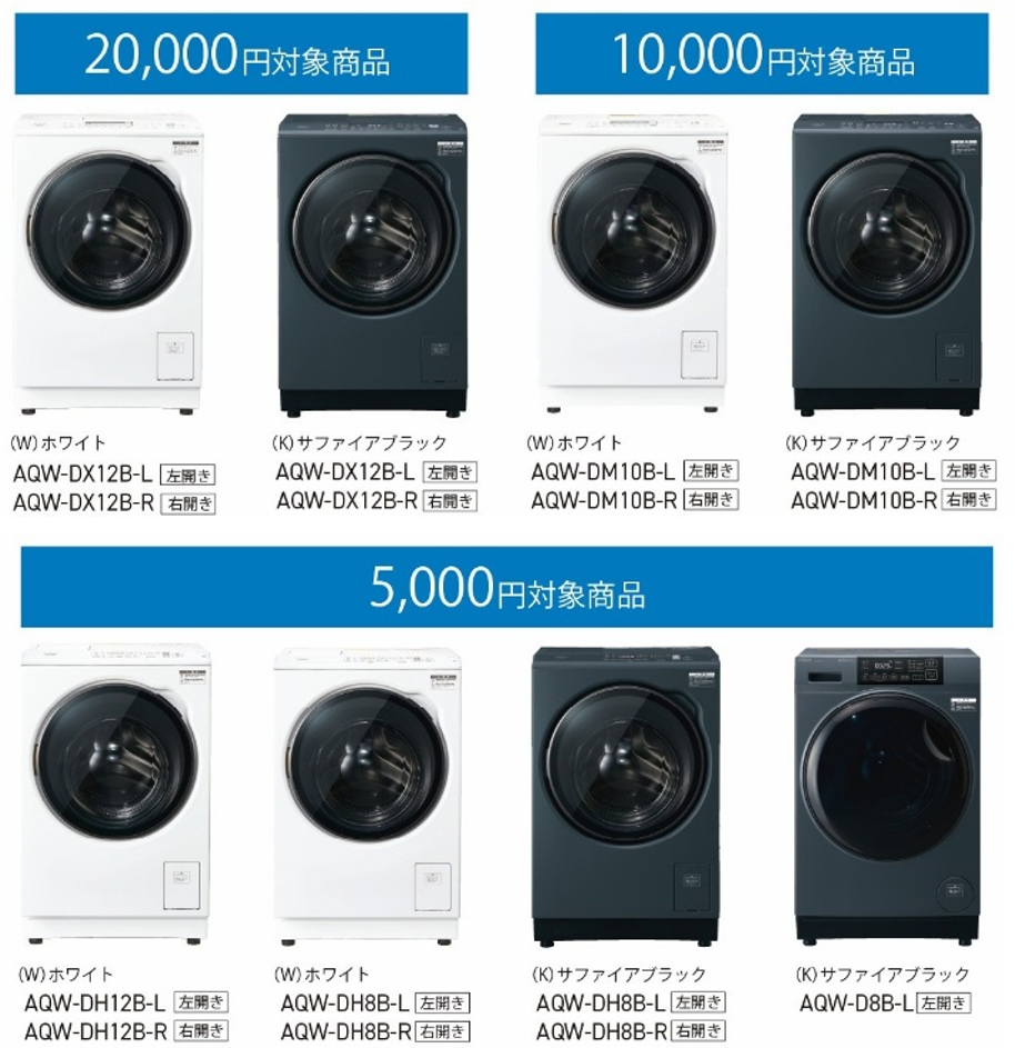 AQUA まっ直ぐドラム キャッシュバック対象機種一覧 20000円10000円5000円の型番別