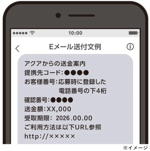 アクアからの送金案内メールの例 提携先コードと確認番号の記載